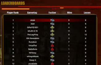 Gamification helped deliver a 300% improvement for this consultant's client Gamification helped deliver a 300% improvement for this consultant's client