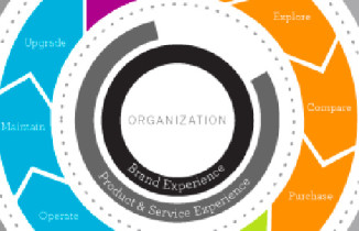 Akendi explains the ethnography behind its approach to UX design Akendi explains the ethnography behind its approach to UX design
